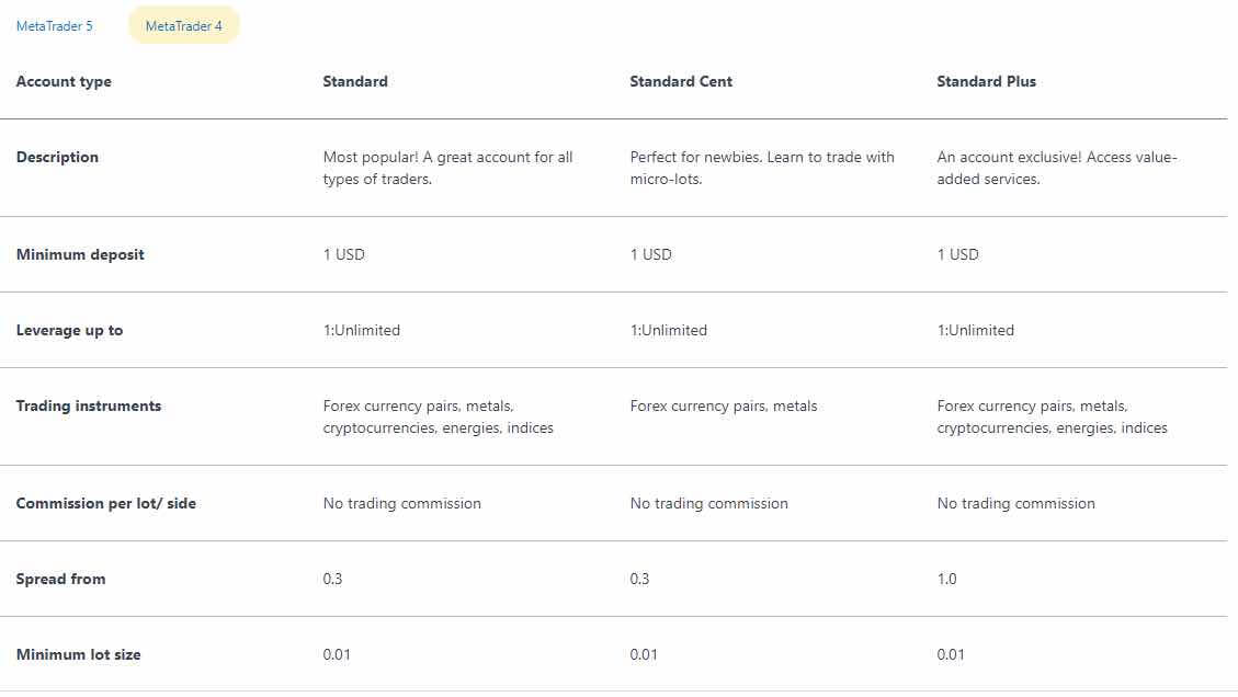 Exness Review: Trading Platform, Account Types and Payouts