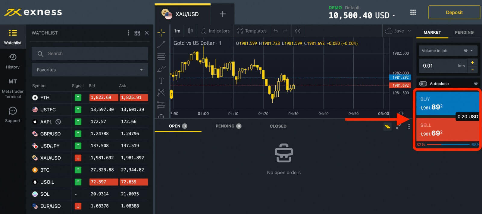 How to Trade Forex on Exness How to Trade Forex on Exness